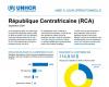 Mise à jour opérationnelle du HCR, septembre 2024 – République centrafricaine