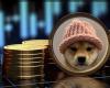 Cotation sur Coinbase, les prix de Dogwifhat (WIF) augmentent.