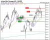 Julius Baer Group AG: En phase d’accumulation