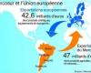 Une nation qui n’impose pas sa volonté est-elle souveraine ? Est-ce même une nation ?