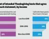 Prix ​​des denrées alimentaires et Thanksgiving | Perspectives Deloitte