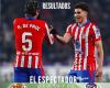 L’Atletico Madrid bat Cacereno 3-1