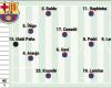 Composition confirmée de Barcelone aujourd’hui contre Leganés en Liga EA Sports