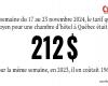 Le chiffre d’aujourd’hui : 212 $