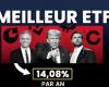 Classement 2025 des meilleurs pois ETF et exemple de portefeuille ETF